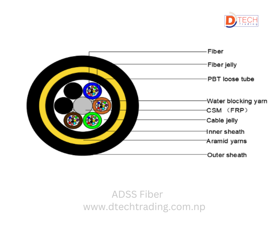ADSS Fiber Cable 24 Core B1.3